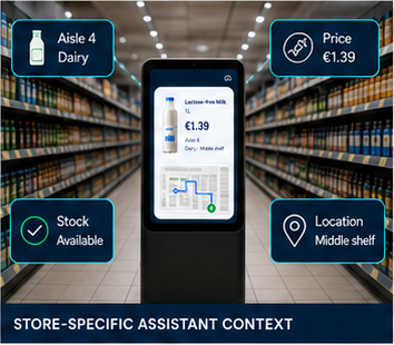 BotiGo store-specific data connection